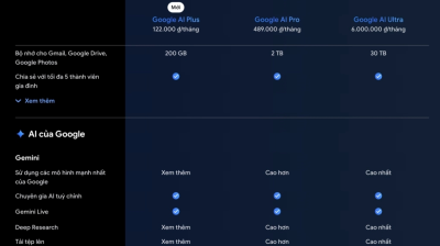 Google ra gói AI giá rẻ tại Việt Nam